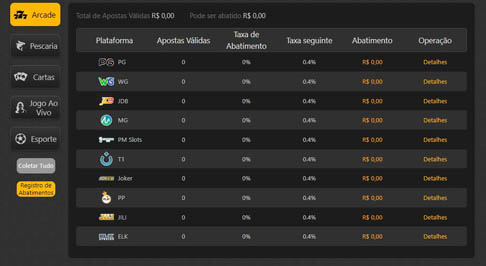Pragmatic play login